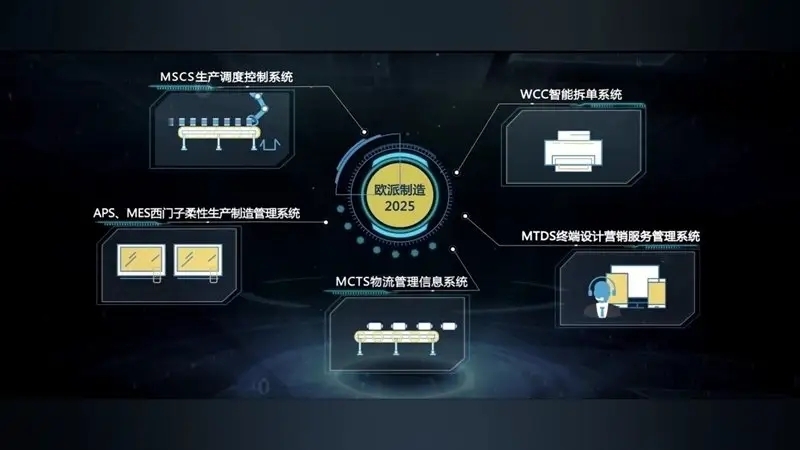 逆勢增長創(chuàng)新高！廣東電視臺(tái)揭秘歐派衣柜的“數(shù)智”之道